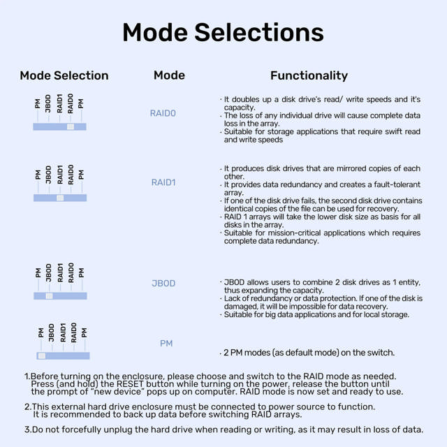 Unitek USB3.2 Type-C 10GB/SATA 2BAY SATA