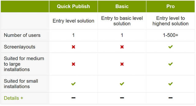 Smartsign Cloud PRO - Use of one hosted