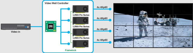 Matrox Board-to-board Framelock Cable