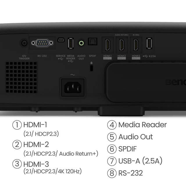 BenQ W4100i 4K LED Home Cinema Projector