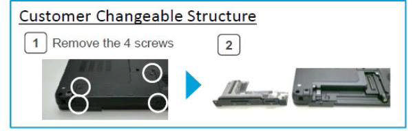 Panasonic I/O VGA+Serial+USB for FZ-55
