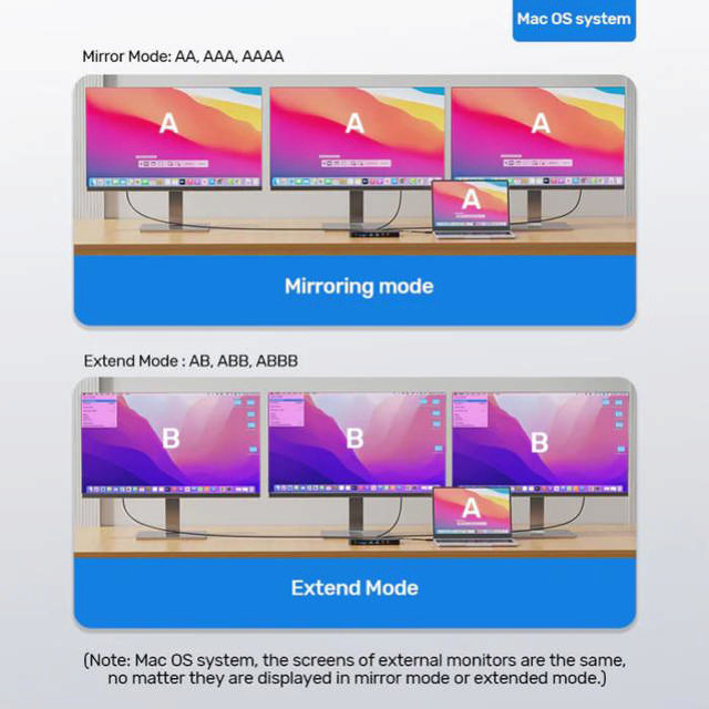 Unitek 13-in-1 USB-C 8K Docking Station