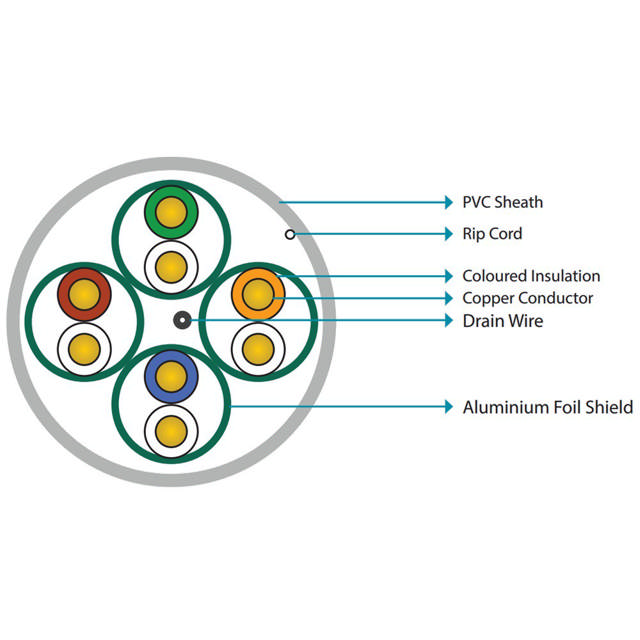 D-Link Cat6A U/FTP Cable w/ PVC Jacket