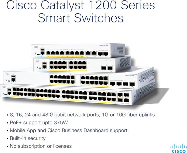 Cisco 16-Port GE + 2 SFP Switch