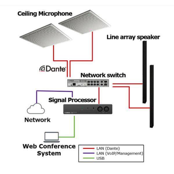 Yamaha RM-CGW ADECIA Ceiling Array Mic