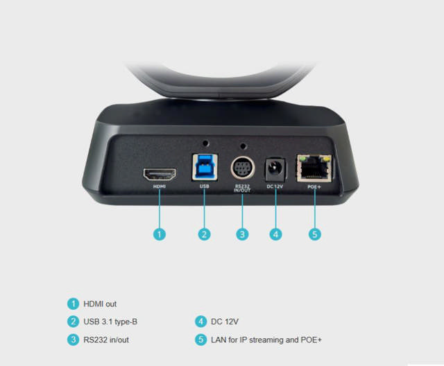 AVer CAM520Pro3 PTZ Conference Camera