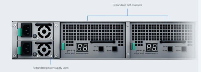 Synology RXD1219SAS