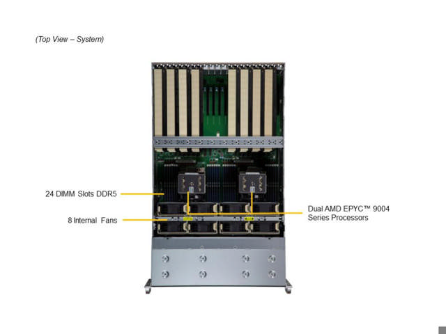 Supermicro AS-4125GS-TNRT
