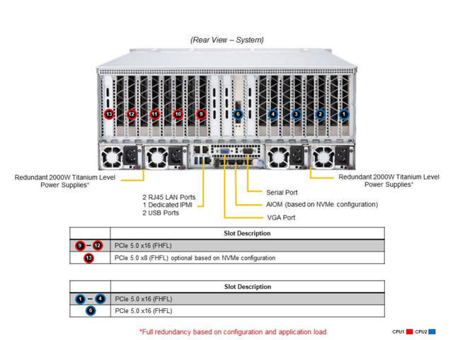 Supermicro AS-4125GS-TNRT