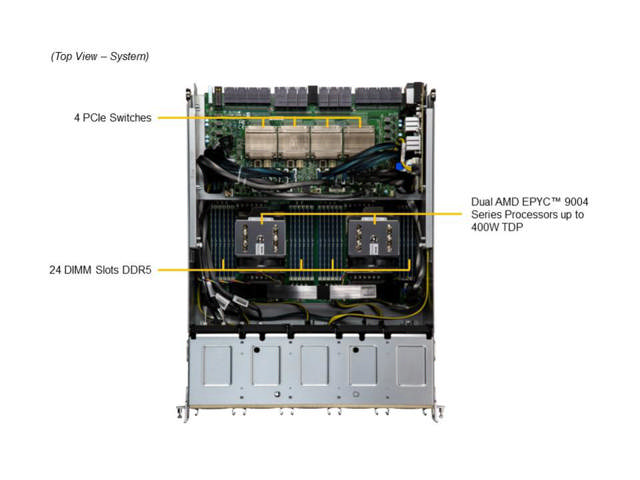 Supermicro AS-8125GS-TNHR