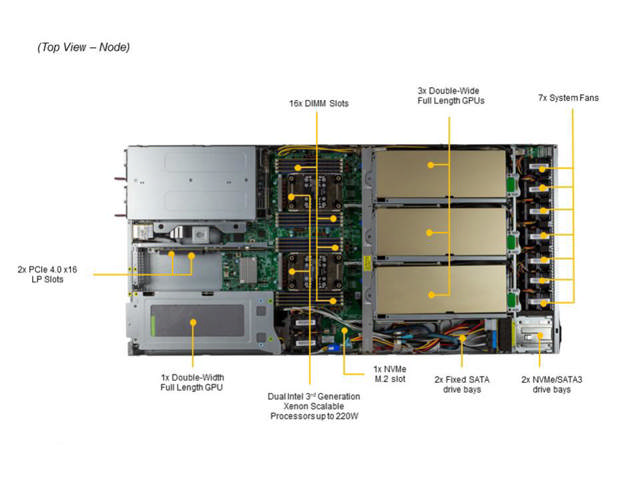 Supermicro SYS-120GQ-TNRT