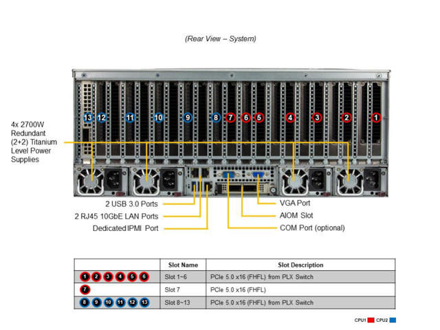 Supermicro SYS-421GE-TNRT