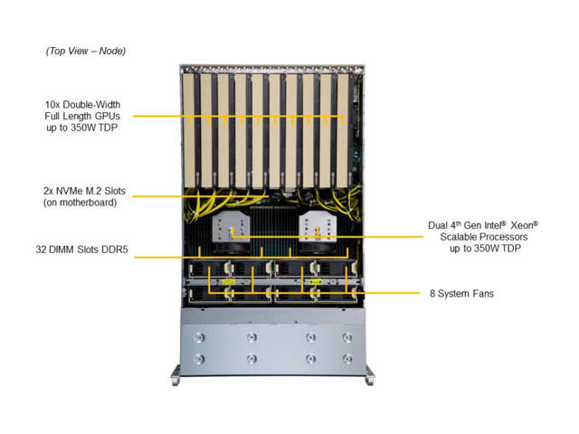 Supermicro SYS-421GE-TNRT