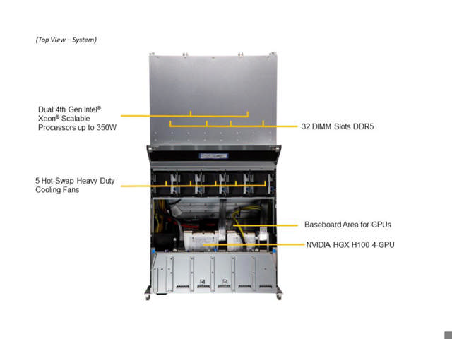 Supermicro SYS-421GU-TNXR