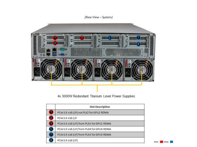 Supermicro SYS-421GU-TNXR