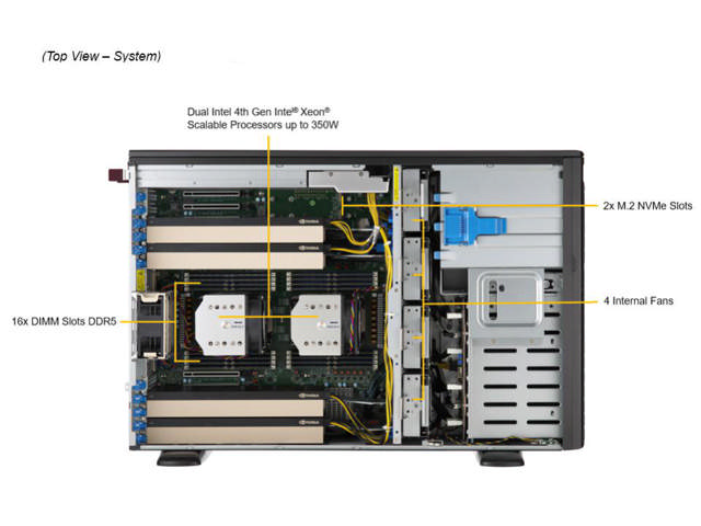 Supermicro SYS-741GE-TNRT
