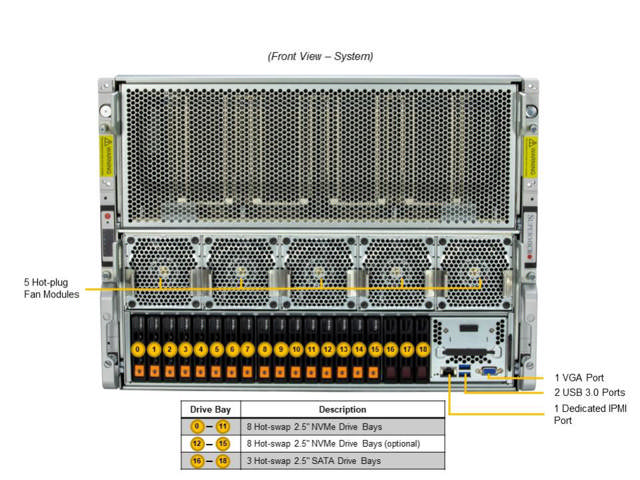 Supermicro SYS-821GE-TNHR