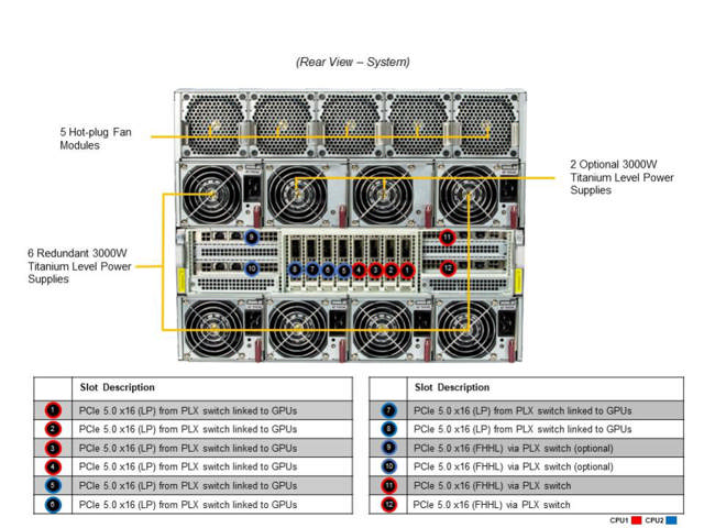 Supermicro SYS-821GE-TNHR