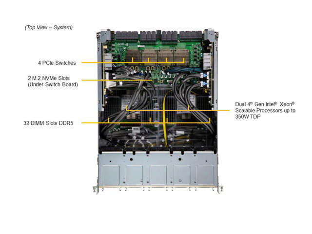 Supermicro SYS-821GE-TNHR