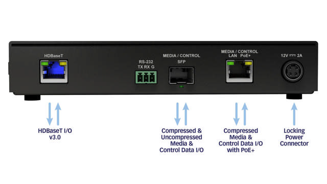 Matrox ConvertIP SRST Encoder/Decoder
